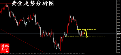 冷艺婕：10.13原油精准89.3高空告捷 金价看震荡破位