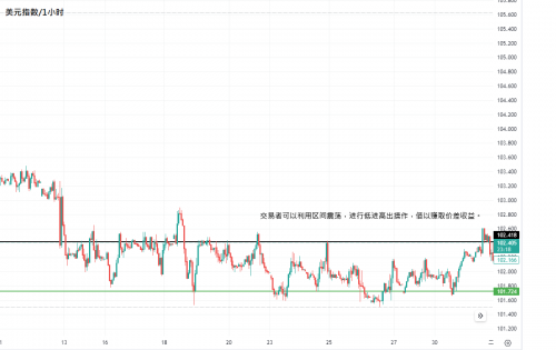 cpt markets交易分析：破解日内交易关键，揭开高频交易神秘面纱!