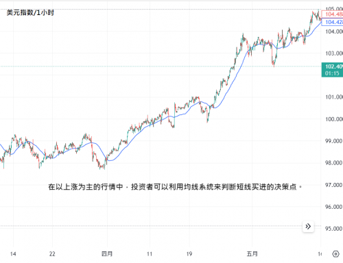 cpt markets交易分析：破解日内交易关键，揭开高频交易神秘面纱!