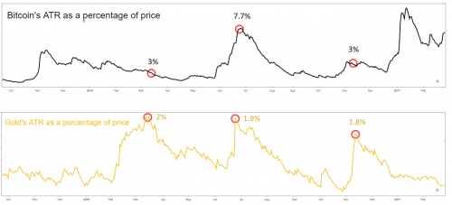 cpt markets投资课堂：新一代避险工具? 交易员评估货币与黄金差异所在