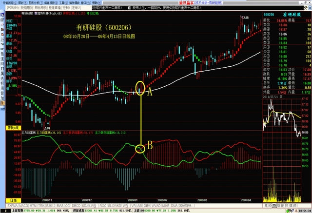 石基信息股票：市场潜力巨大，投资者需密切关注