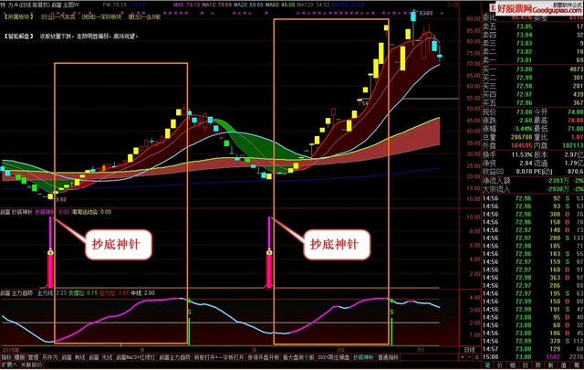 600028股票行情：关注市场动向，把握投资机会