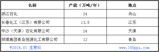 2017年苯酚价格创三年新高 但新年开局惨淡