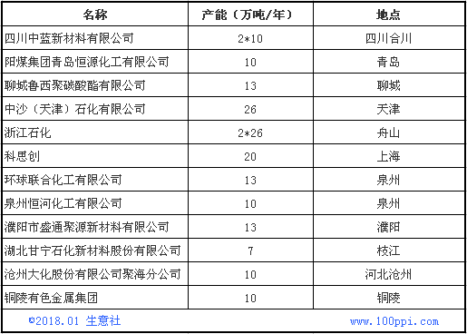 2017年苯酚价格创三年新高 但新年开局惨淡