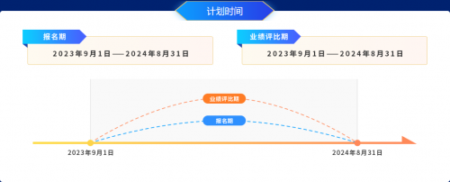 全新升级！东北证券第二届“金盏杯”私募星工厂计划火热来袭，即将开启报名