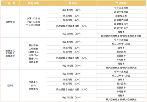 全新升级！东北证券第二届“金盏杯”私募星工厂计划火热来袭，即将开启报名