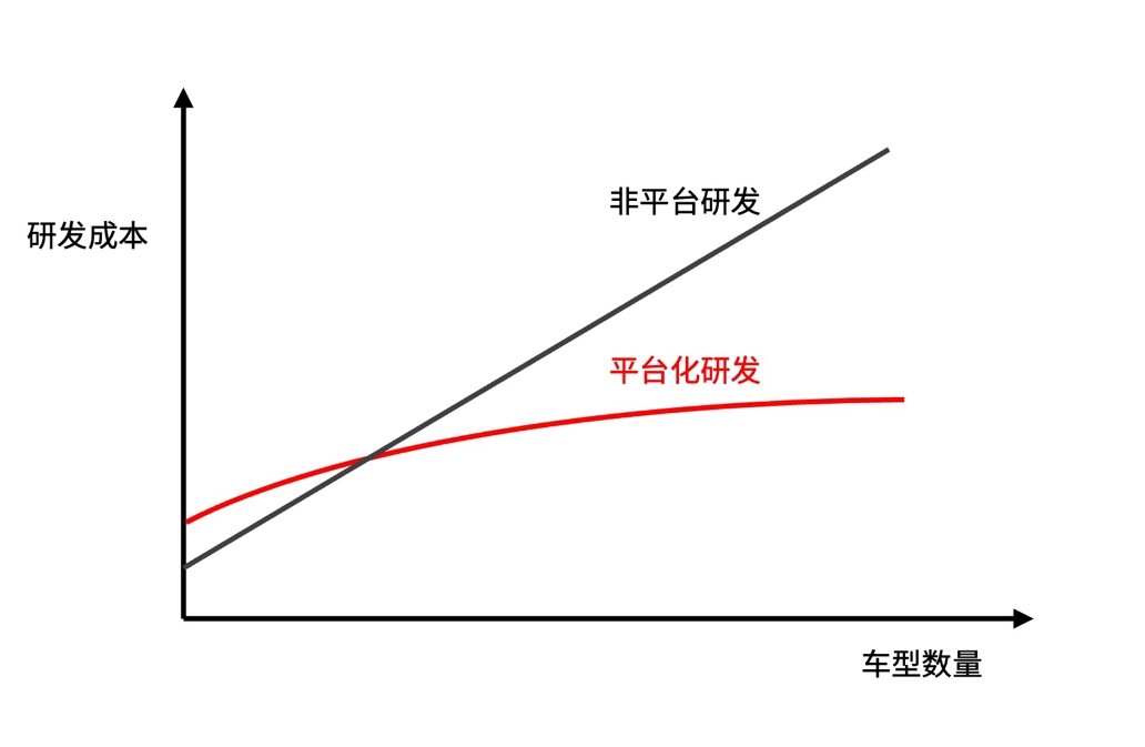 解码nullmax纽劢感知平台化，自动驾驶量产如何既快又好？