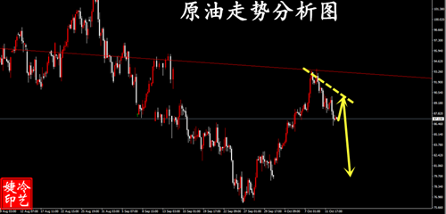 冷艺婕：10.13原油精准89.3高空告捷 金价看震荡破位