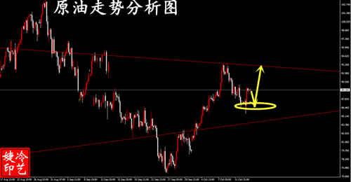 冷艺婕：10.14黄金震荡依旧偏空 原油反转大阳回升