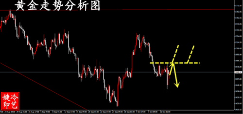 冷艺婕：10.14黄金震荡依旧偏空 原油反转大阳回升